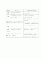 MEMS(Micro Electro Mechanical Systems)란 2페이지