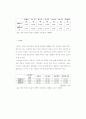 2009년 중국의 인터넷발전현황 6페이지