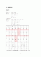 경영과학 중간레포트 (창원대) 9페이지