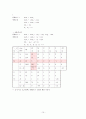 경영과학 중간레포트 (창원대) 10페이지