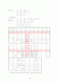 경영과학 중간레포트 (창원대) 29페이지