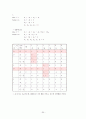 경영과학 중간레포트 (창원대) 30페이지