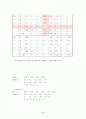 경영과학 중간레포트 (창원대) 32페이지