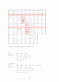 경영과학 중간레포트 (창원대) 34페이지
