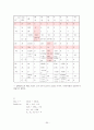 경영과학 중간레포트 (창원대) 35페이지