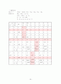 경영과학 중간레포트 (창원대) 36페이지