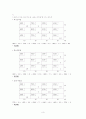 경영과학 기말 레포트 (창원대) 3페이지