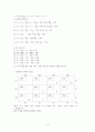 경영과학 기말 레포트 (창원대) 4페이지