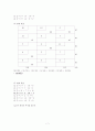 경영과학 기말 레포트 (창원대) 7페이지