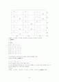 경영과학 기말 레포트 (창원대) 8페이지