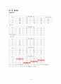 경영과학 기말 레포트 (창원대) 10페이지