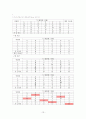 경영과학 기말 레포트 (창원대) 13페이지