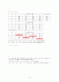 경영과학 기말 레포트 (창원대) 16페이지