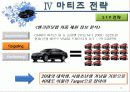 GM대우 마티즈 전략 22페이지