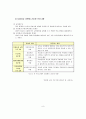 유아교사의 역할 9페이지