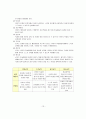 유아교사의 역할 13페이지