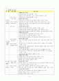 교수학습 지도안 (의복마련과 관리) 9페이지