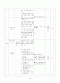 교수학습 지도안 (의복마련과 관리) 14페이지