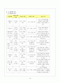 교수학습 지도안 (의복마련과 관리) 18페이지