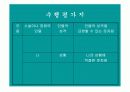 교수학습 ppt- 의복마련과 관리 21페이지