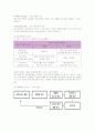 LG 텔레콤 오즈(OZ)의 마케팅 전략과 방안 2페이지