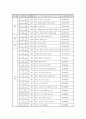 정신보건법 76페이지