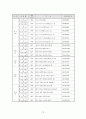 정신보건법 77페이지