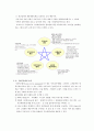 E-비지니스의 설계개념 및 각 직능별 연결 13페이지
