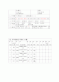 지역사회(case)케이스 컨퍼 3페이지