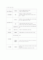 지역사회(case)케이스 컨퍼 9페이지
