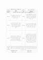 지역사회(case)케이스 컨퍼 18페이지