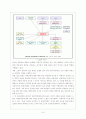 발권예약 시스템 GDS와 CRS 9페이지