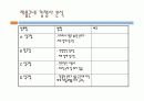 사업계획서-당구장 6페이지