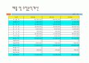 사업계획서-당구장 15페이지