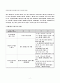 노사관계(본질과 학문적성격, IRS 등) 7페이지
