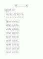 24절기의 정의와 구분 및 특징 4페이지