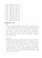 24절기의 정의와 구분 및 특징 6페이지