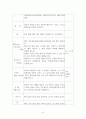 유아 체험놀이 (놀이치료) 6페이지