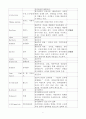 교육학 전반적인 주요인물과 그 사람들의 지 2페이지
