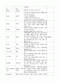 교육학 전반적인 주요인물과 그 사람들의 지 24페이지