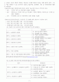 평가인증제영역 중  보육환경, 운영관리, 보육과정 영역에 관한 필요성과 평가주안점, 기준, 방법 등을 영유아 발달과 바람직한 운영에 초점을 두어 기술하시오. 5페이지