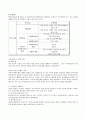 지역사회복지실천과정 11페이지