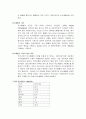 탄소배출권에 대한 완벽정리 : 정의, 효과, 형성과정, 사업전망, 탄소배출량 계산방법,  탄소배출권의 효과 2페이지