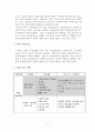 [문서실무 교과] 정보윤리 학습지도안 (연구수업시 제출하는 양식) 4페이지