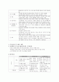 [노인사례]노인에 대한 사례연구-가계도,생태도 활용 4페이지