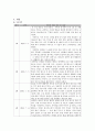 [노인사례]노인에 대한 사례연구-가계도,생태도 활용 5페이지