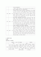 [노인사례]노인에 대한 사례연구-가계도,생태도 활용 6페이지