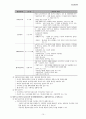 청소년 심리 요약, 정리 15페이지