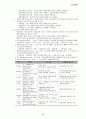 청소년 심리 요약, 정리 39페이지
