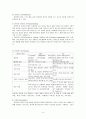 집단상담기법 5페이지